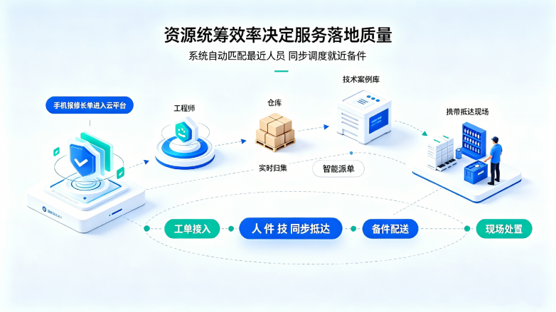 AI智能售后服务云平台 AI智能售后服务云平台